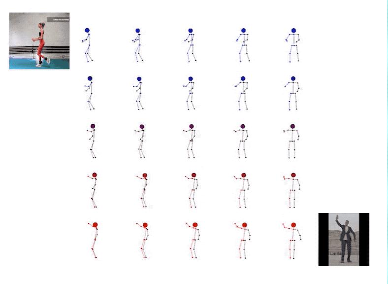 【动作迁移】2：2D-Motion-Retargeting全身动作迁移 - 知乎