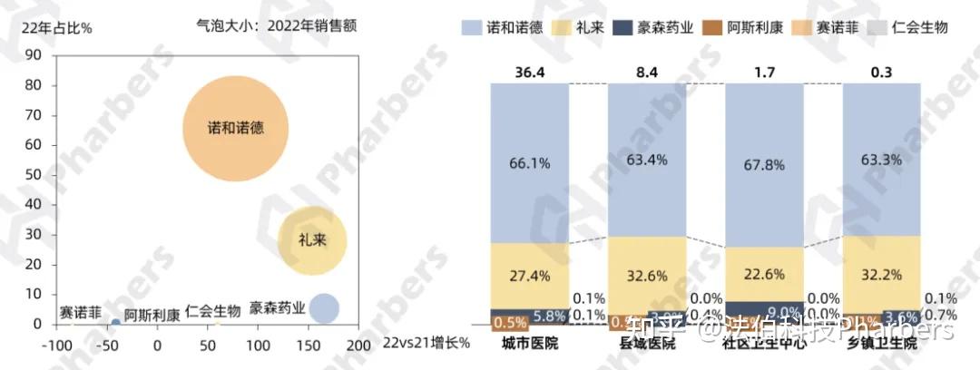 glp-1市场激战正酣:外资双雄交锋,内资加速"卷"入