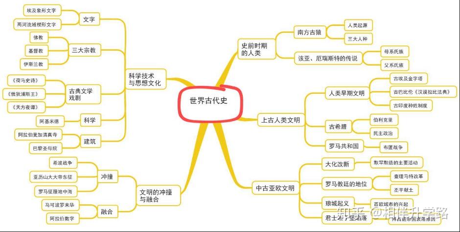 世界古代的四大文明古国是哪四个