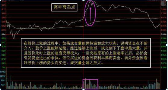 中国股市：学会分时图买卖技巧，不会低买高卖感觉收藏起来！ 知乎 3304