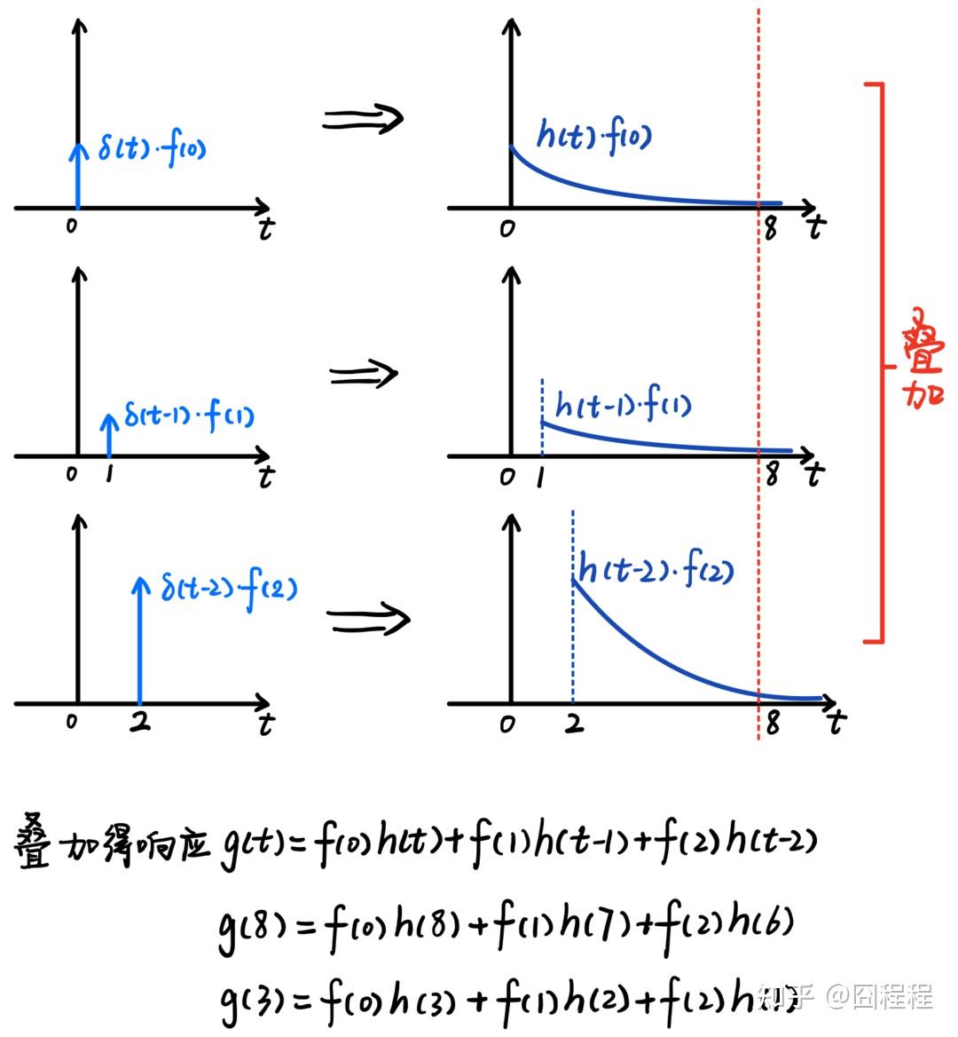 卷积公式