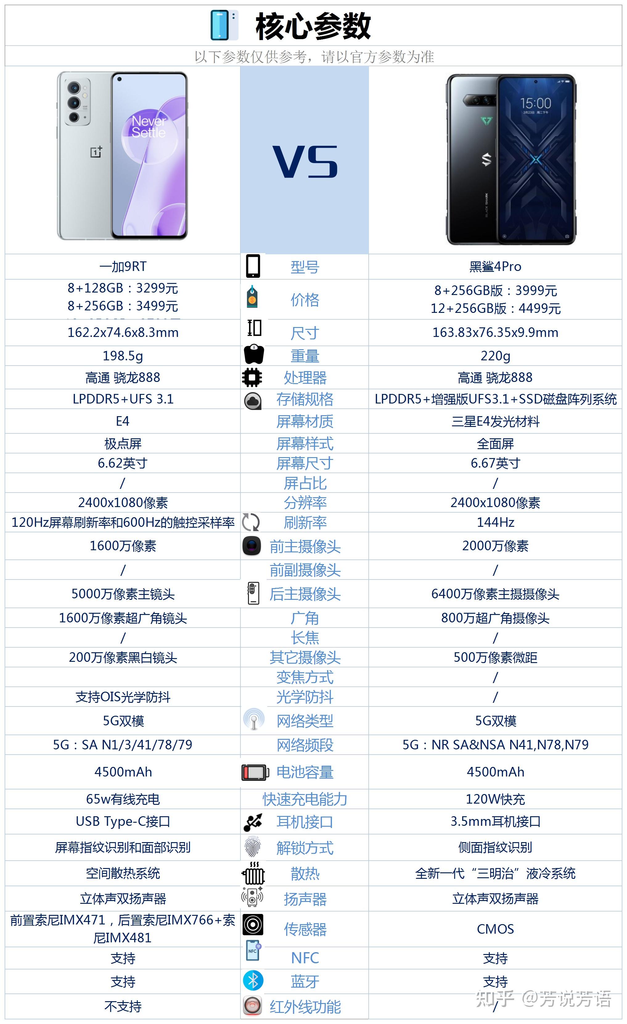 一加9rt和黑鲨4pro价格差距不大买哪款更合适