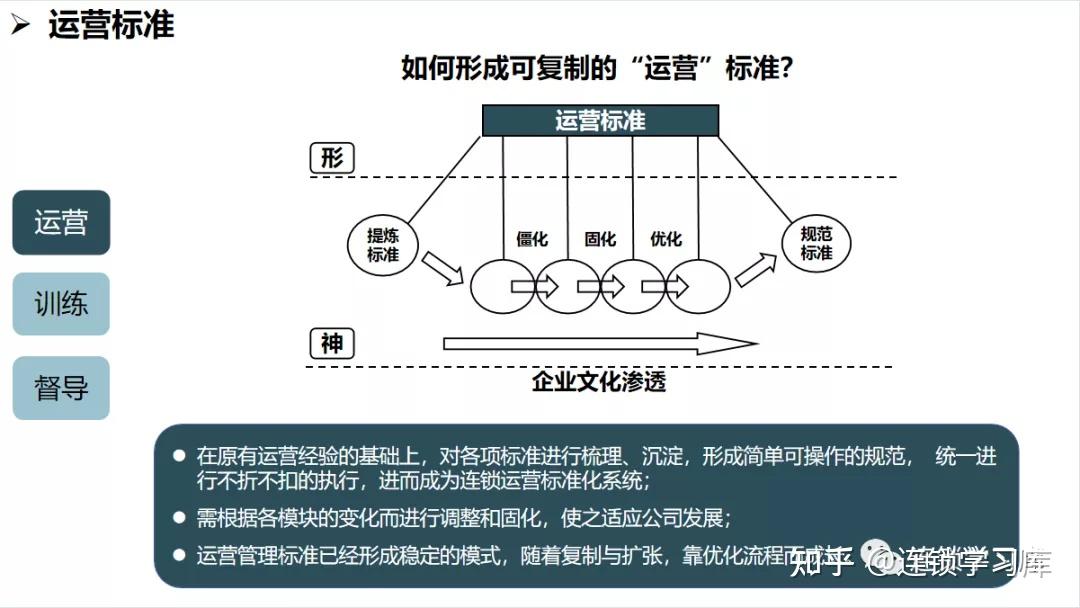 连锁系统落地：全面构建标准化运营体系 - 知乎