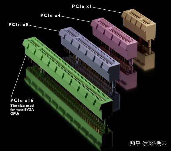 计算机总线接口ISA、AT、PCI、PCIE，你了解多少？ - 知乎