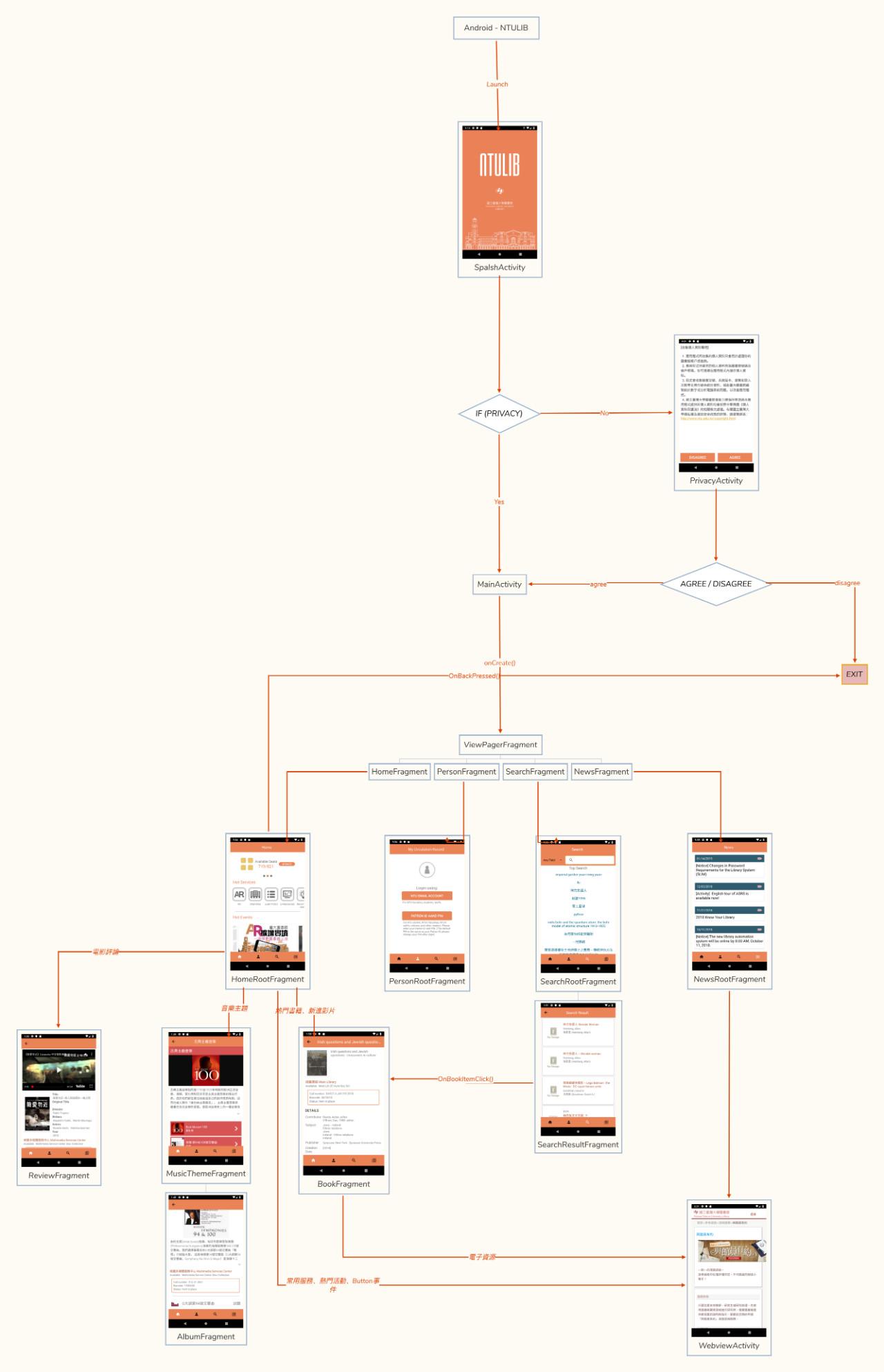 进阶教程如何在xmind中绘制流程图