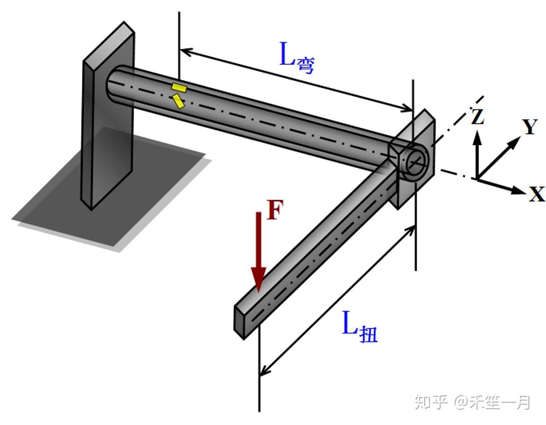 实验5 | 弯扭组合