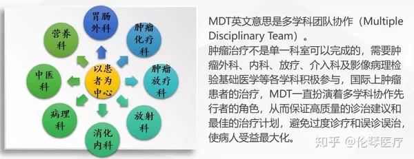 关于胃癌 你一定需要了解这些知识 知乎