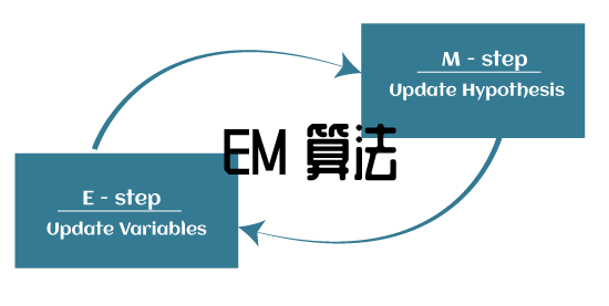 EM算法及Python实现 - 知乎