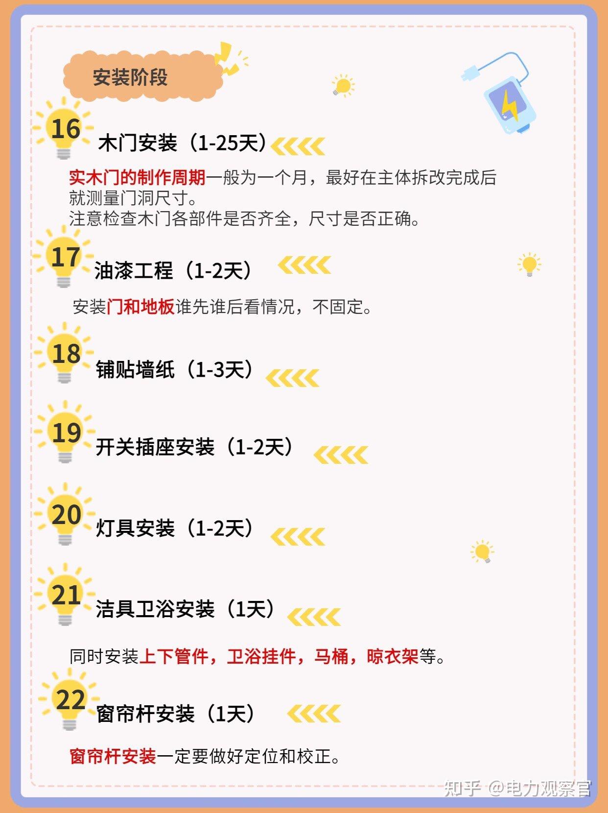 装修干货|毛坯房超详细的装修流程攻略！收藏！做好攻略不踩坑~ - 知乎