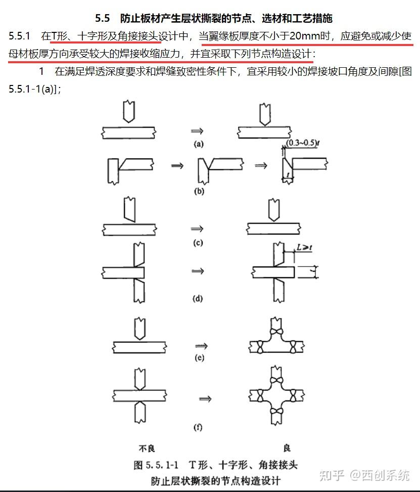 有关埋件的压力埋弧焊和穿孔塞焊 - 知乎