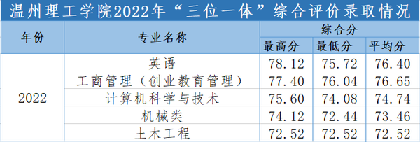 中考学校录取分数湖州_中考录取分数湖州线2024年_湖州中考录取分数线2024