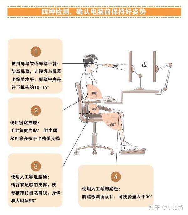 用电脑正确姿势示意图图片