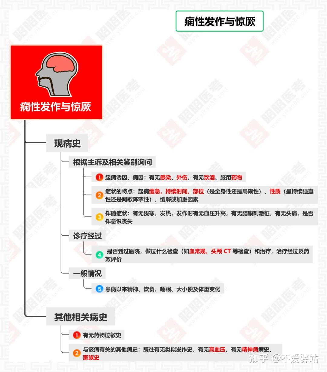 北京胸科医院老年人看病代挂号复杂病例梳理整合，助力高效诊疗的简单介绍