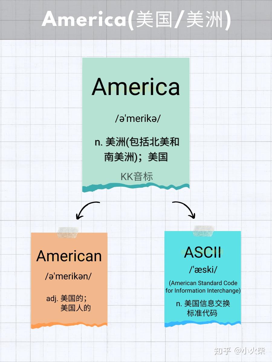 5张图片记单词 america