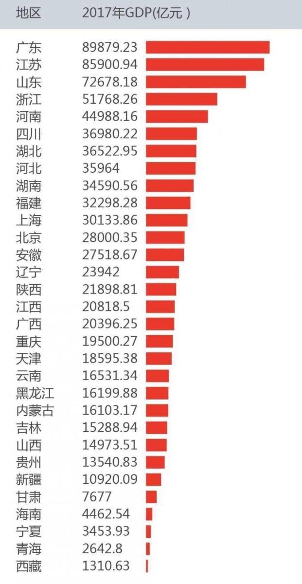 大中华区gdp_宁夏22个区县gdp出炉(2)