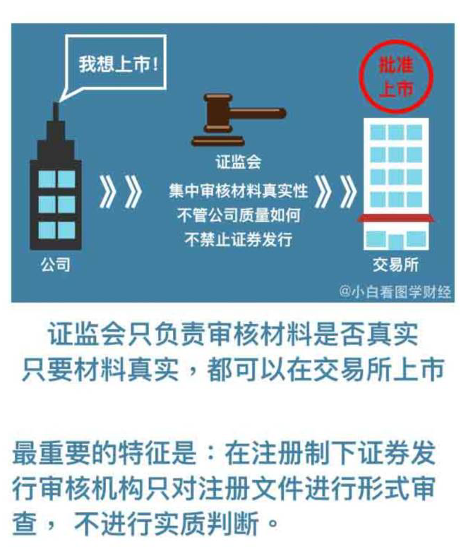 什么是注册制和核准制