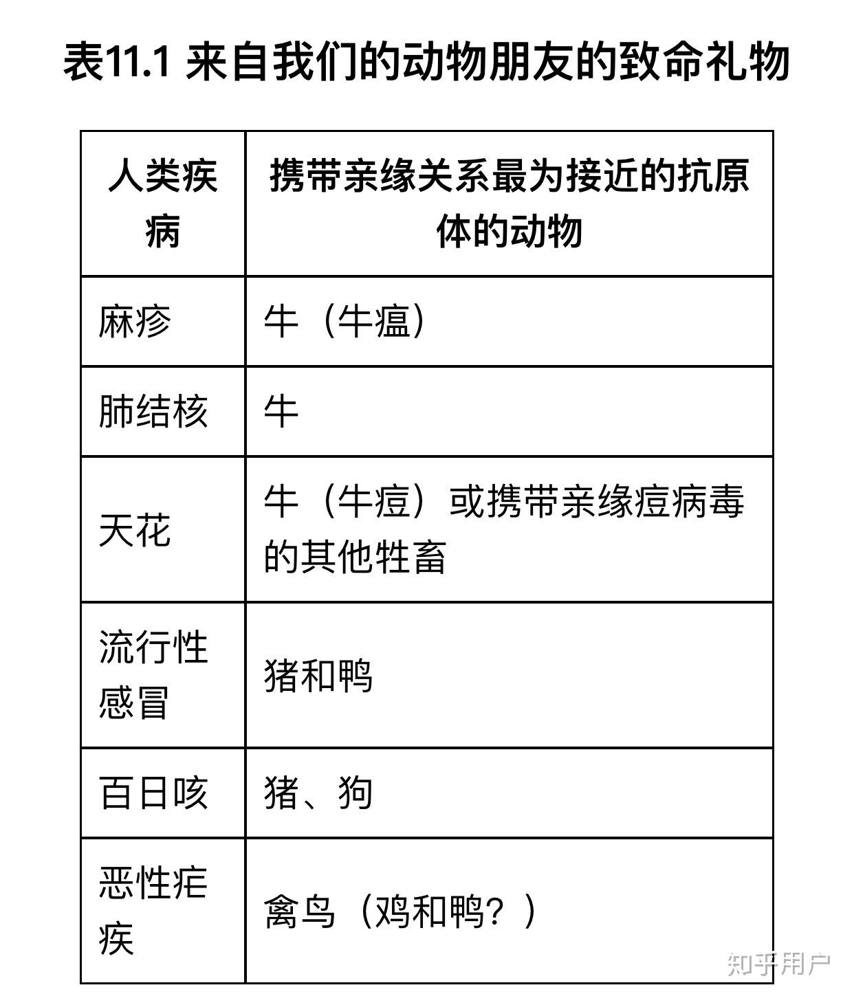 为什么非洲黑人没有像北美洲的印第安人一样遭到欧洲人的赶尽杀绝
