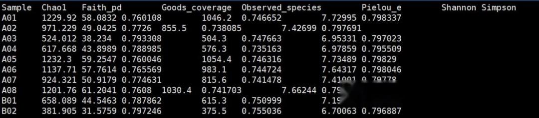 利用ggplot2绘制差异检验箱线图 - 知乎