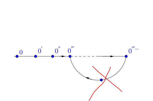 为什么需要证明「1+1=2」？ - 知乎