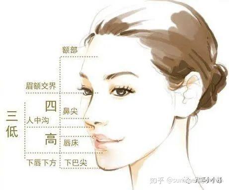 详解：人中沟是如何增加或者拖累颜值的|日本医美 - 知乎