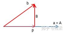 v2-c6807004fd5277398971b588ade7673c_b.jpg
