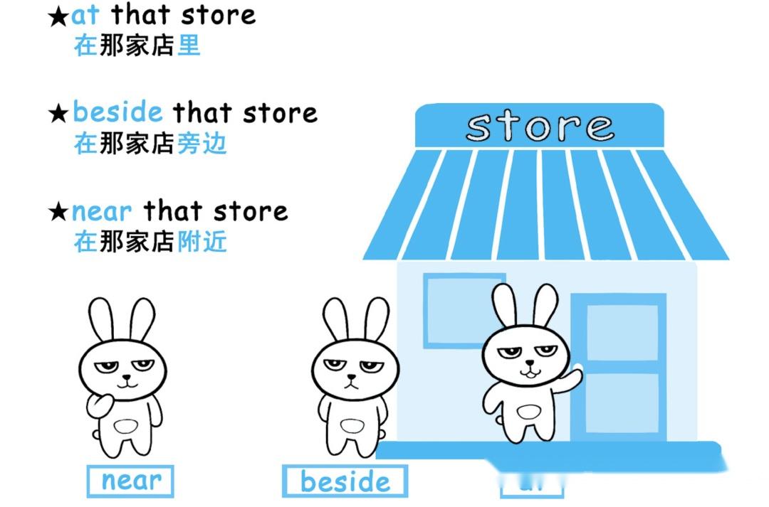 介词 在...旁边 在...附近 英语基础语法15 - 知乎