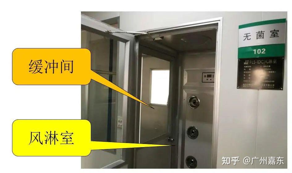 风淋室与缓冲间、气闸室的功能与区别是什么呢? - 知乎