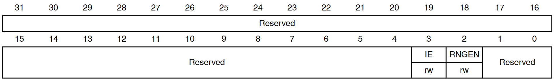 STM32F103正点原子学习笔记系列——RNG - 知乎