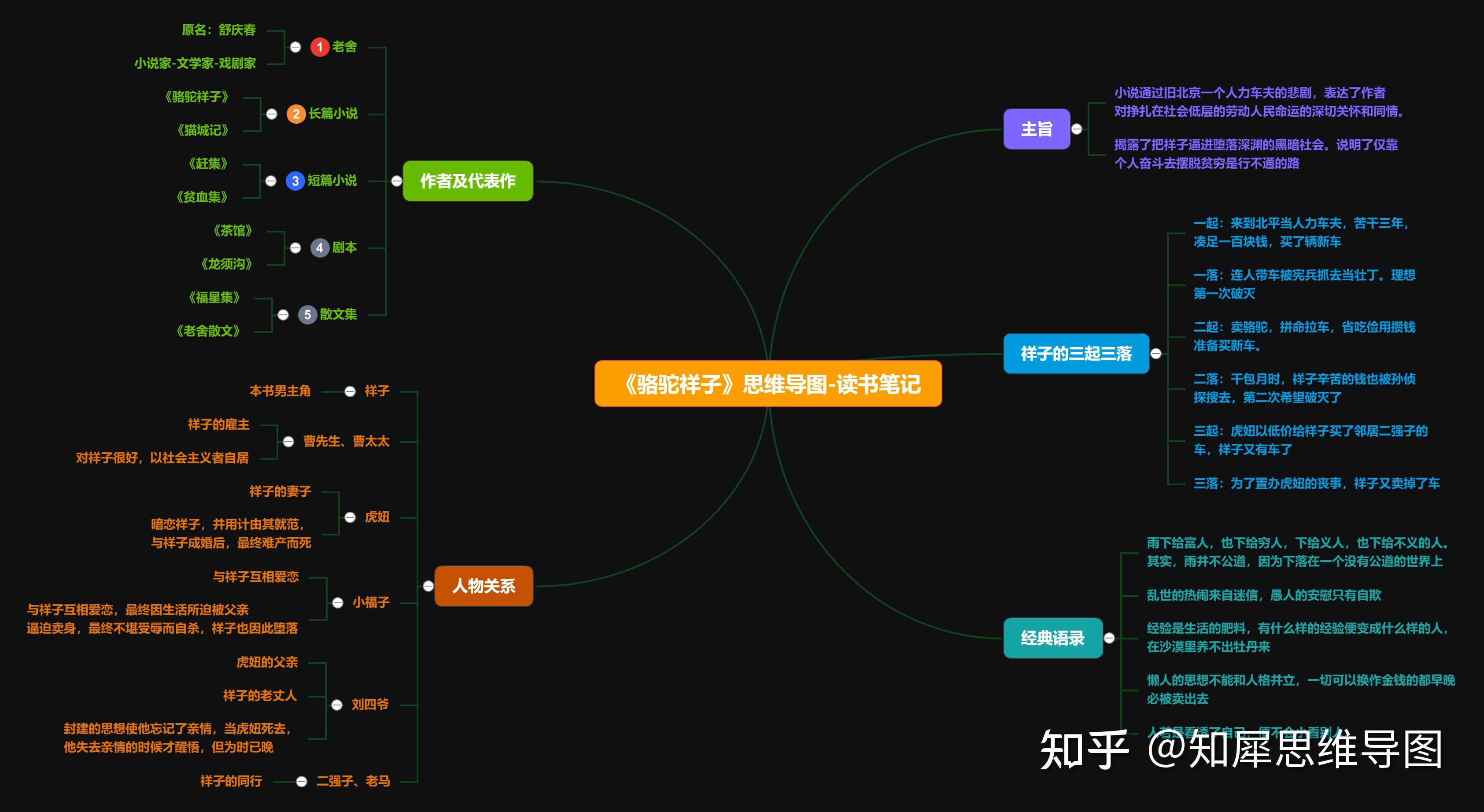 骆驼祥子的人物关系图? - 知乎