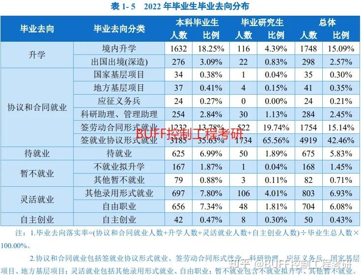 考研英语专业考试科目_考研英语专业课考试时间_2024年英语专业考研科目