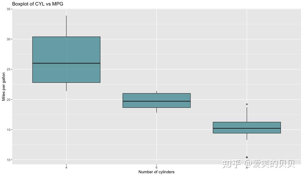 matplotlib vs ggplot2. the python vs r visualization... 数据可视化:Matplotlib vs ggplot2 - 知乎