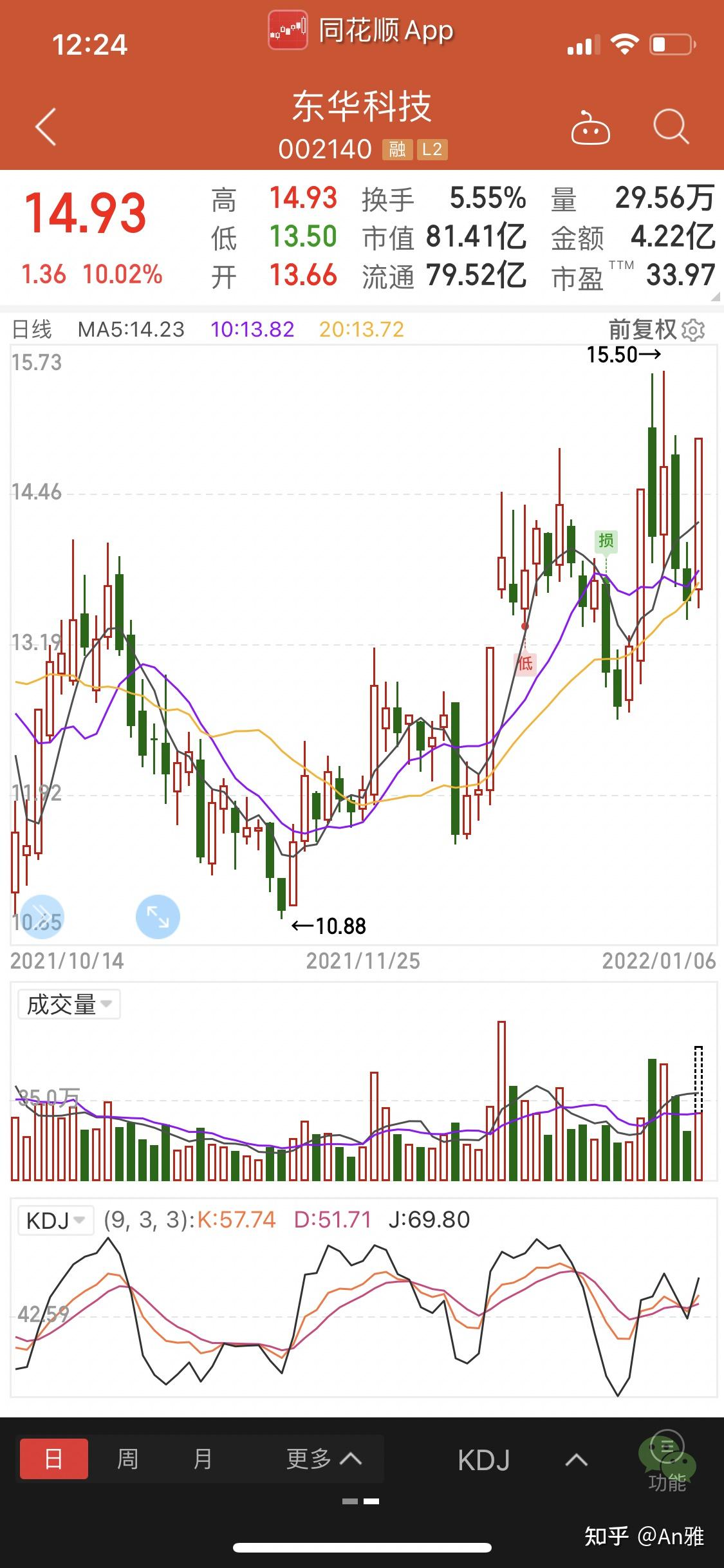 前天潜伏的票今天涨停啦 - 知乎