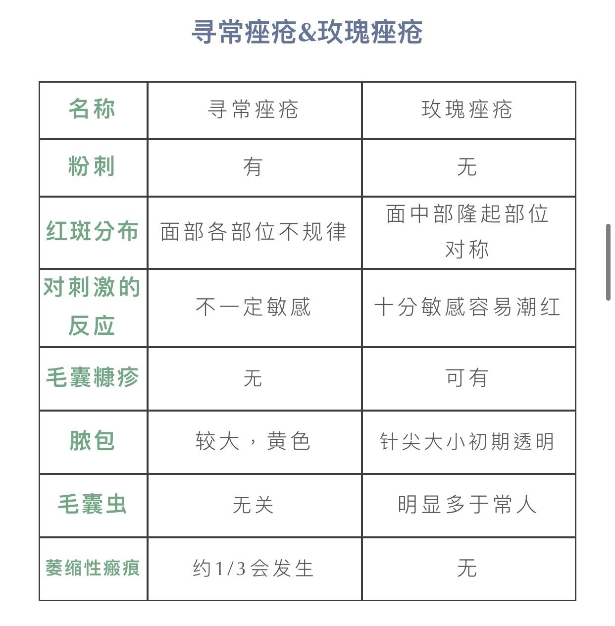 玫瑰痤疮怎么引起的图片