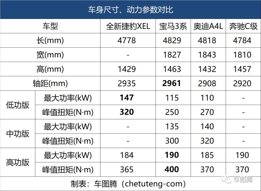 全新捷豹xel上市,起售价为什么涨了8千元?