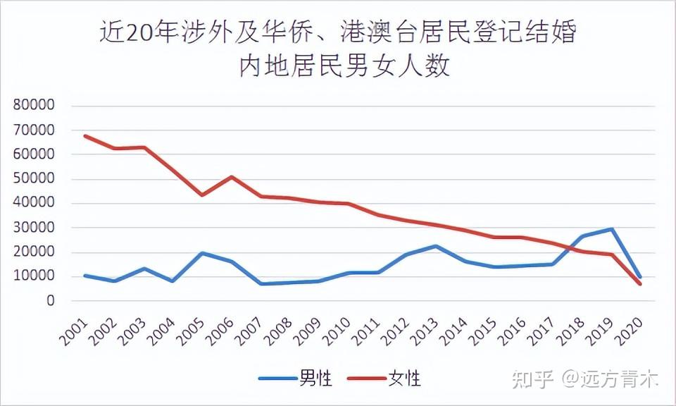 中国女人外嫁韩国人数图片