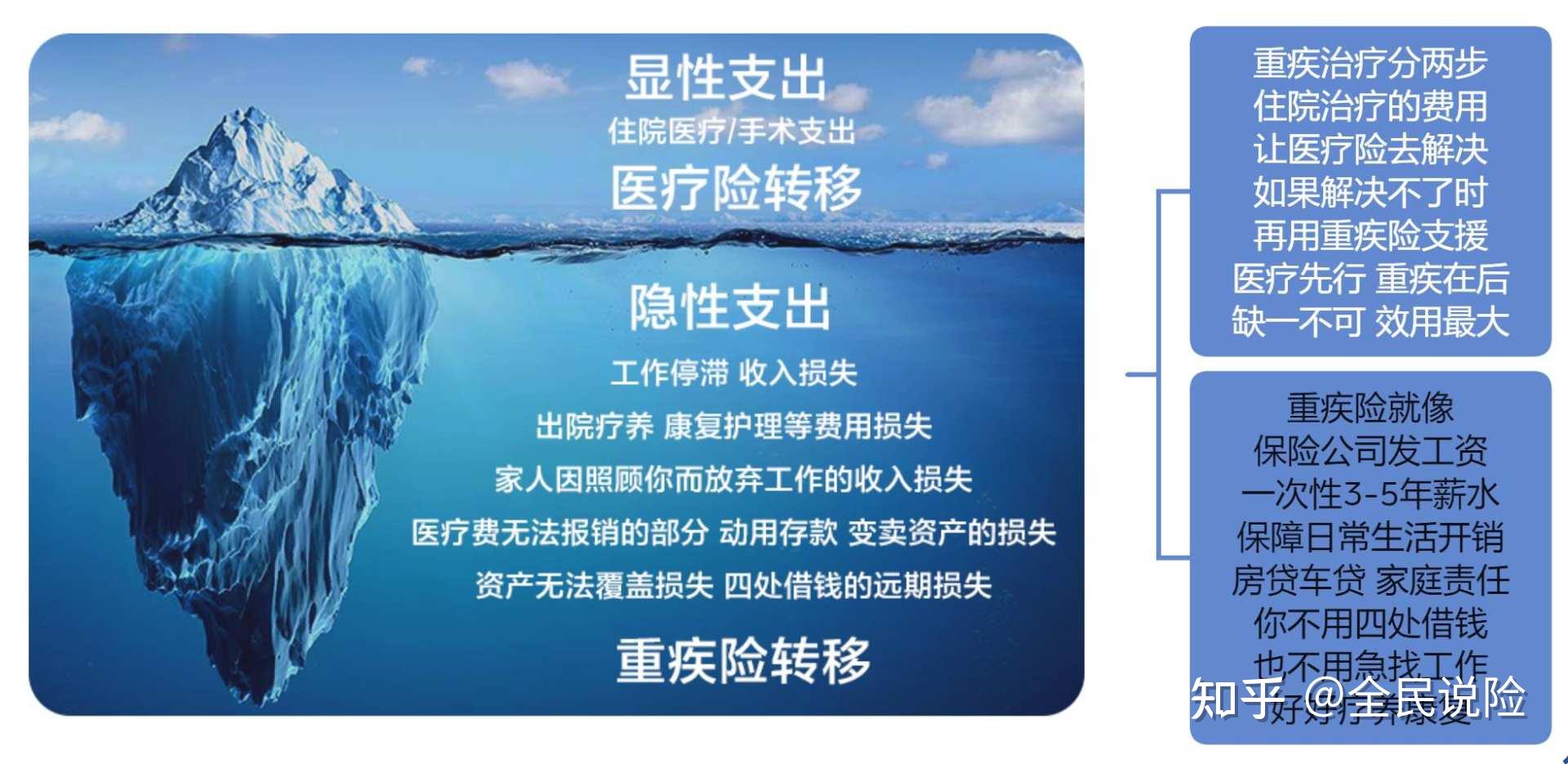 民生重大疾病保险知乎(民生保险重疾险理赔怎么样)
