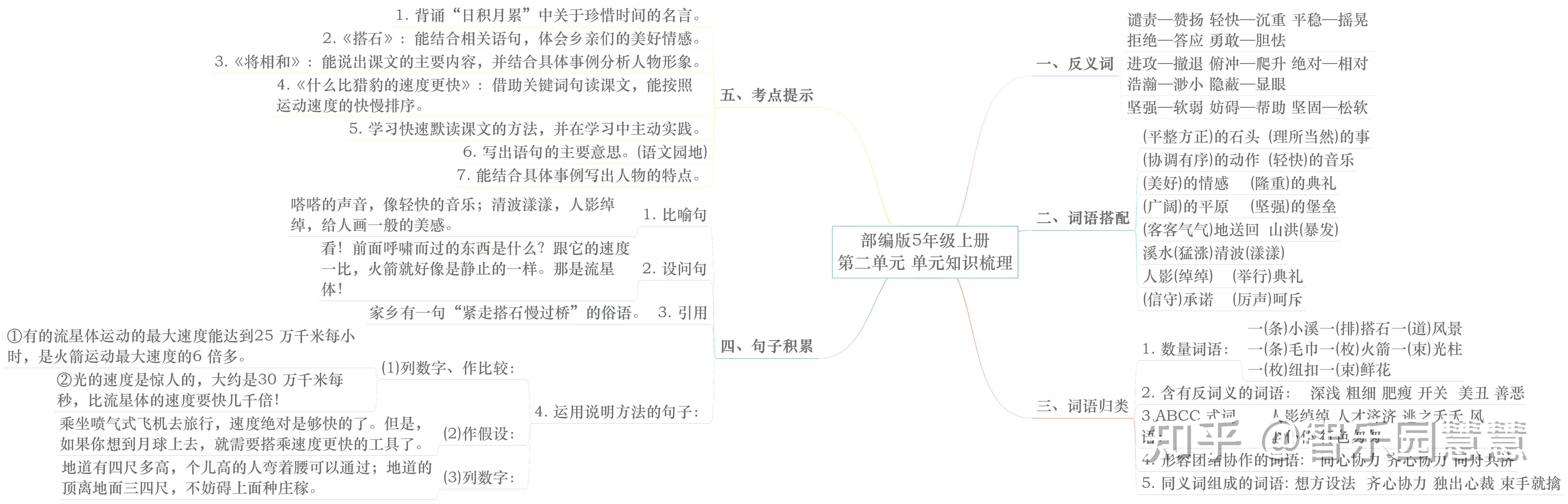 部编版五年级语文上册单元知识思维导图