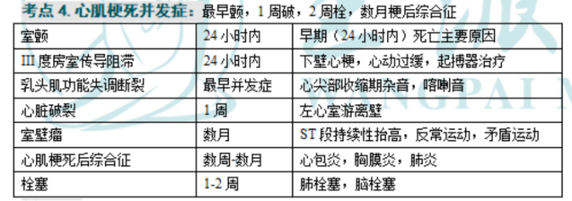 心肌梗死并发症e.ctntd.ctnlc.ck-mbb.肌酸肌酶a.