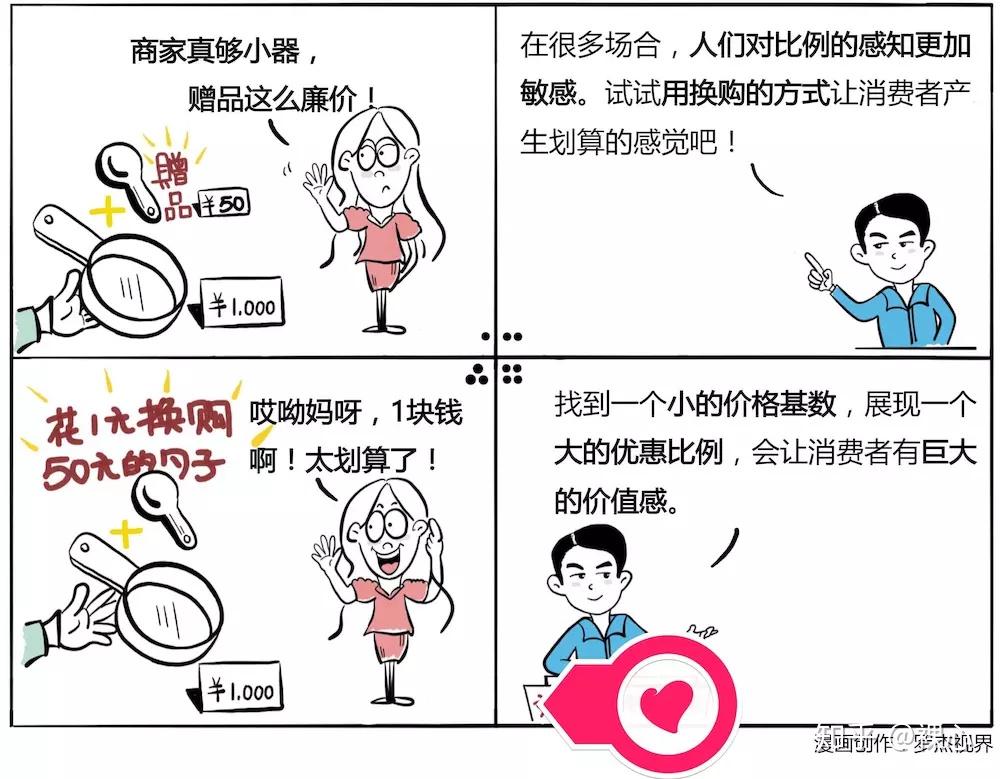 03消费心理学贵和便宜是相对的比例偏见