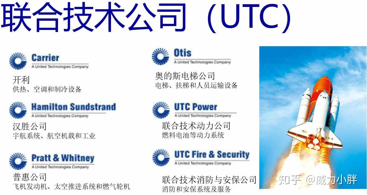 开利、东芝开利、一冷开利是分别是什么关系? - 知乎