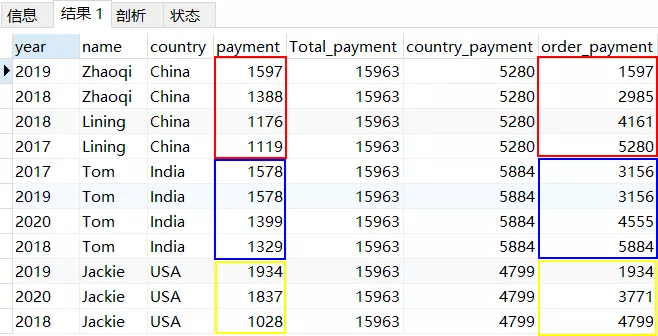 从零开始学SQL进阶，数据分析师必备SQL取数技巧，建议收藏 - 知乎