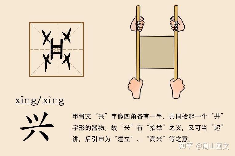 關於凡字甲骨文的探究