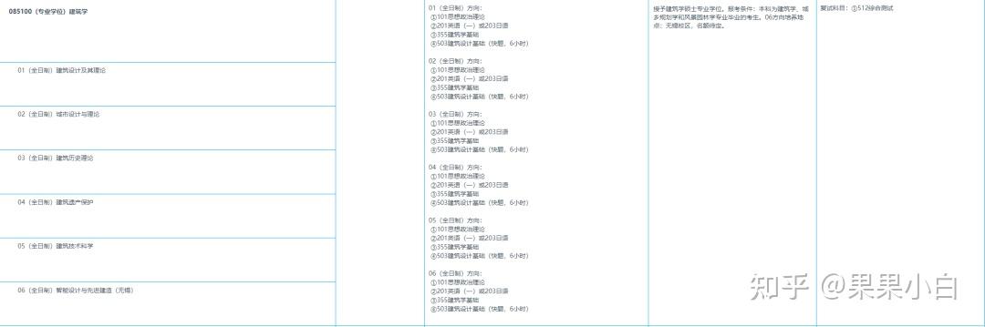 2024东南大学建筑考研355 建筑学基础＋503 建筑设计基础怎么备考？ - 知乎