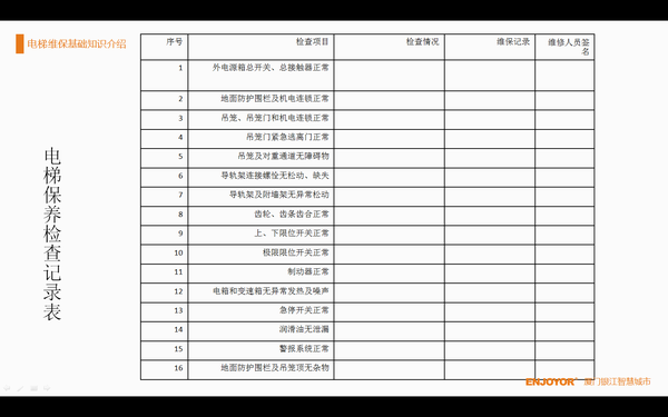 電梯維保基礎知識介紹