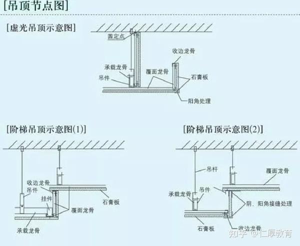 室内设计|工艺材料详解 - 知乎