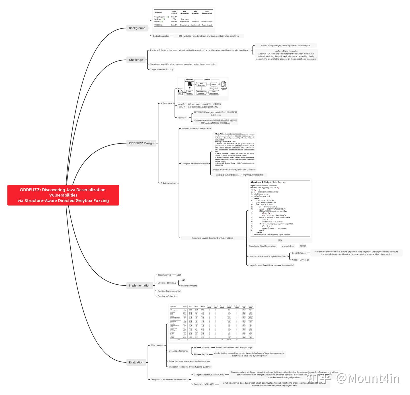 ODDFUZZDiscovering Java Deserialization Vulnerabilities via Structure ...