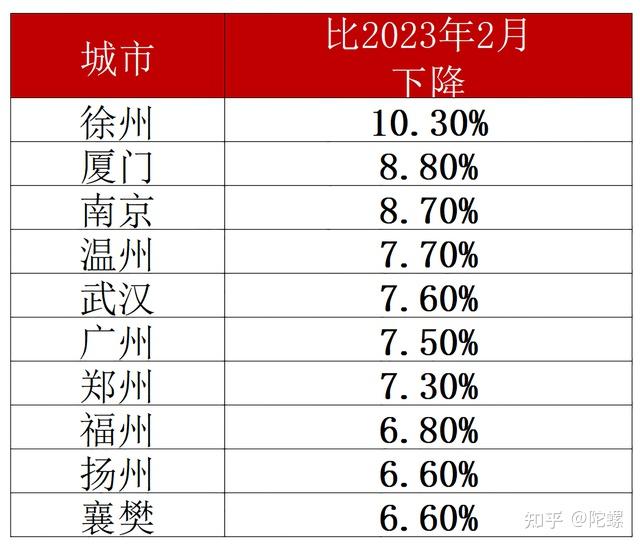 从近期数据看2024年房价走势 - 知乎