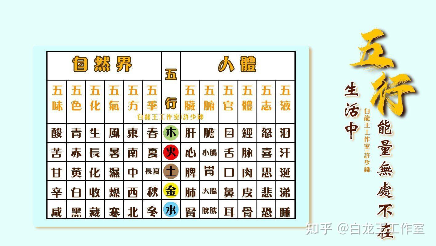 五行对应职业与行业 - 知乎