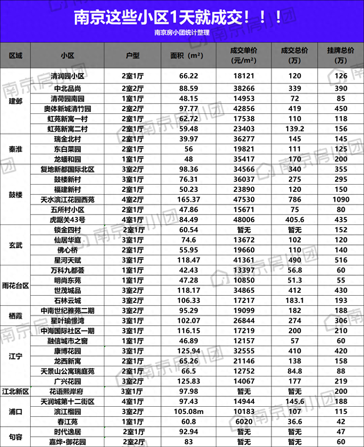 南京江宁区房价图片