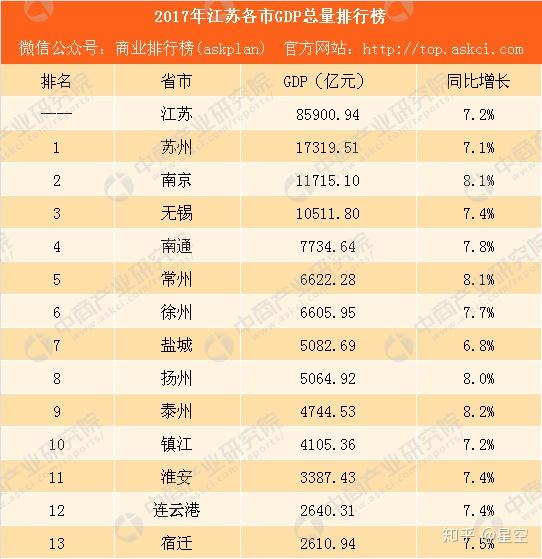 宿迁跟合肥gdp对比_宿迁今昔对比图(2)